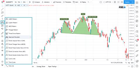 tradingview charts india for website design